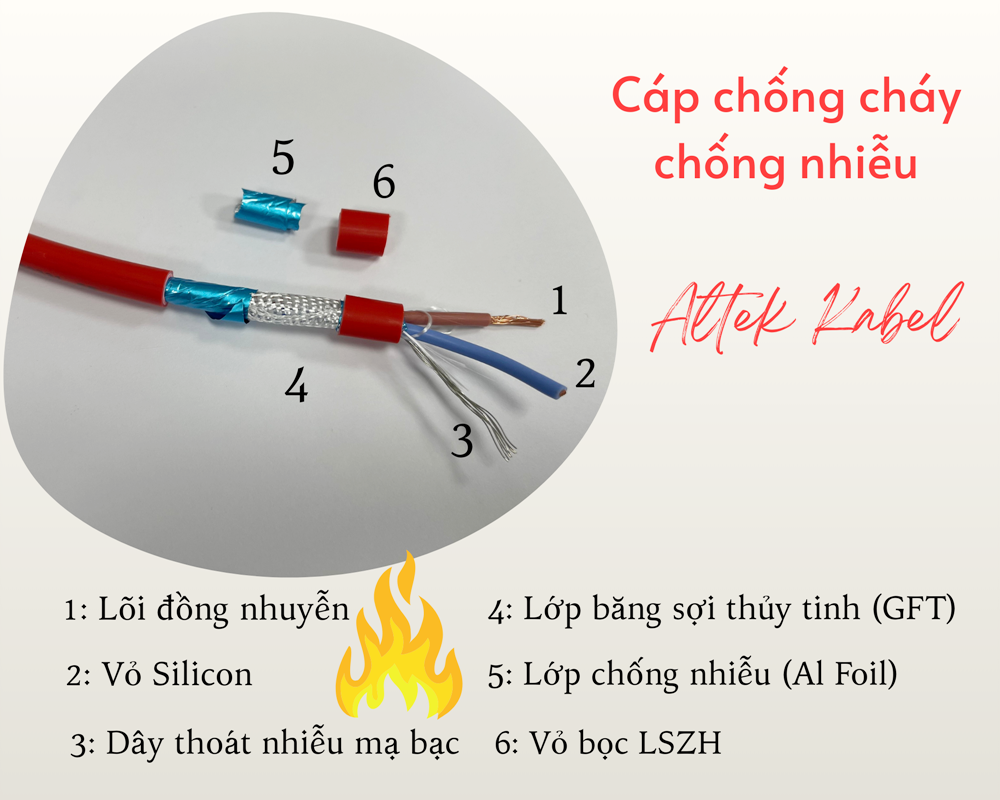 Cáp tín hiệu báo cháy - Chống cháy - Chống nhiễu Altek Kabel